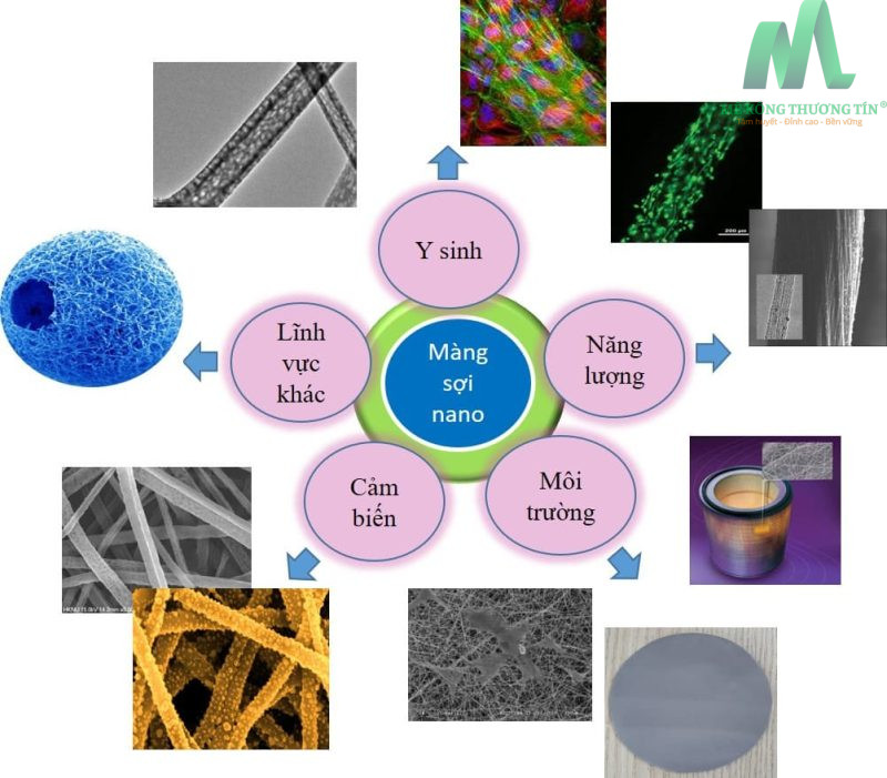 Công nghệ vi sợi/polymer chứa chất hàn gắn