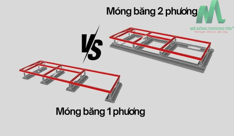 Móng băng là gì? Cấu tạo, ưu nhược điểm và ứng dụng trong xây dựng 4 Móng băng 1 phương và móng băng 2 phương là hai loại móng băng phổ biến