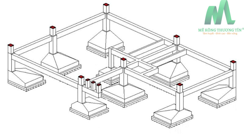 Móng cốc đơn, móng cốc đôi, móng cốc kết hợp