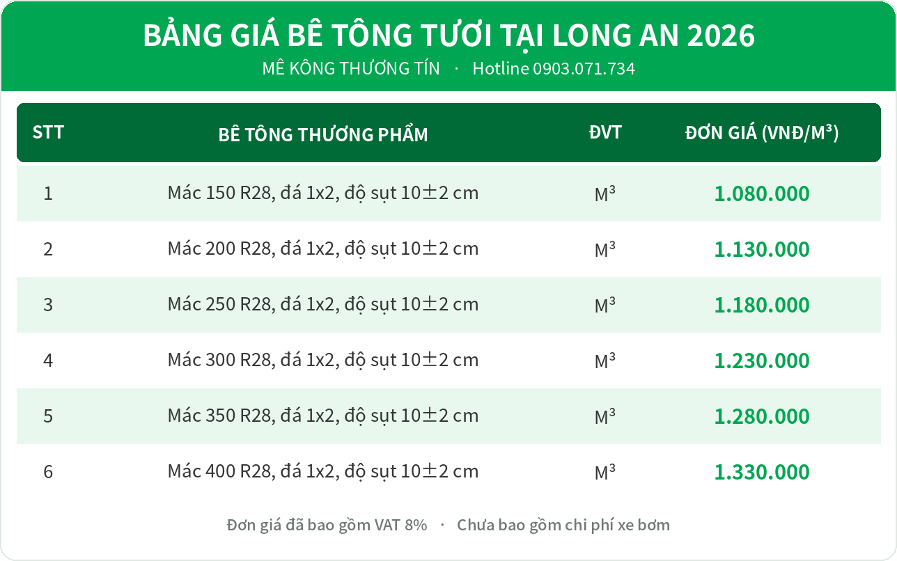 Bảng giá bê tông tươi tại Long An 2026 - Mê Kông Thương Tín, đầy đủ 6 mác M150 đến M400