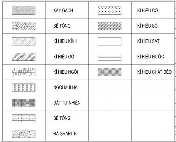 Ký Hiệu Bê Tông Cốt Thép Trong Bản Vẽ: Cách Đọc Đúng Và Những Điều Cần Biết Khi Thi Công 7 Các ký hiệu bê tông trong bản vẽ kết cấu