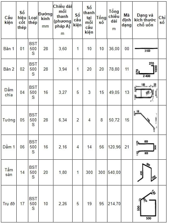 Các ký hiệu cốt thép trong bản vẽ