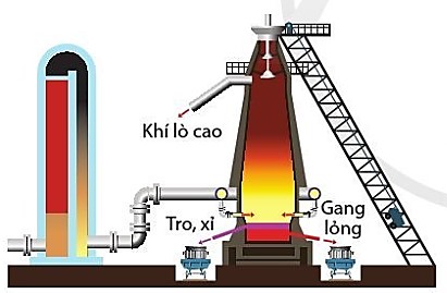 xỉ lò cao